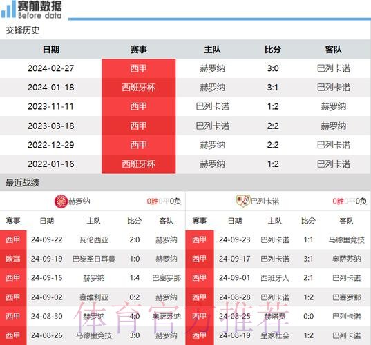 西甲复赛看点:三大集团混战!精彩不容错过 西甲复赛看点:三大集团混战!精彩不容错过