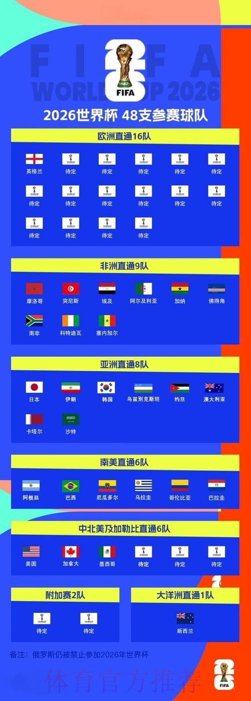 2026世界杯比分技巧官方 2026世界杯比分技巧官方
