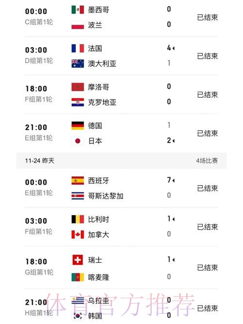 世界杯比分稳定官方